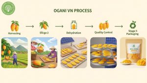 unsweetened vs no sugar added dried mango 
