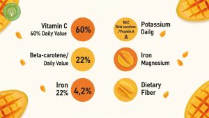 benefits of eating dried mango