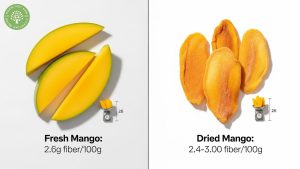 does dried mango have fiber