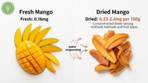 Dried Mango Iron: Essential Mineral Benefits And Nutrition Facts 4 dried mango iron