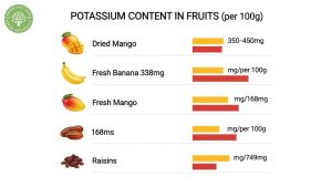 Dried Mango Potassium: Complete Nutritional Guide 3 dried mango potassium