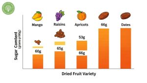 dried mango sugar content