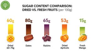 how much sugar is in dried mango