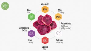 is dried dragon fruit good for you