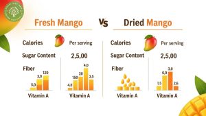 Is Dried Mango Bad For You? Complete Health Analysis 2 is dried mango bad for you