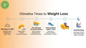 is dried mango good for weight loss