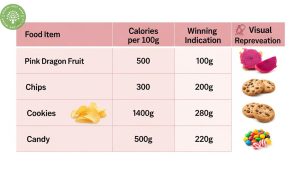 is pink dragon fruit good for you