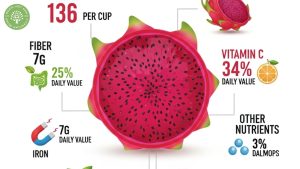 Is Red Dragon Fruit Good For You? 7 Science-Backed Health Benefits 2 is red dragon fruit good for you