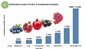 Is Red Dragon Fruit Good For You? 7 Science-Backed Health Benefits 3 is red dragon fruit good for you