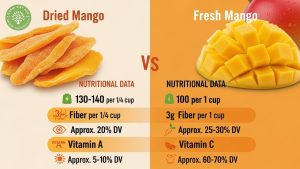Is Unsweetened Dried Mango Good For You? The Complete Health Guide 2 is unsweetened dried mango good for you