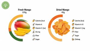 is unsweetened dried mango healthy