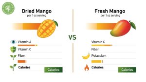 mango dried benefits