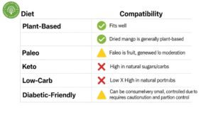 dried mango nutrition information