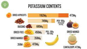 potassium in dried mango