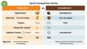 sulphured vs unsulphured dried fruit