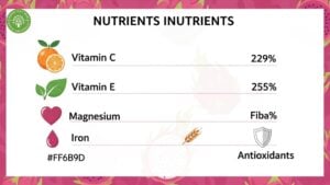 What Is Pitaya Powder? Your Complete Guide To This Vibrant Superfood 2 what is pitaya powder