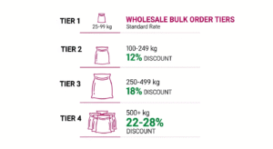 dragon fruit powder wholesale