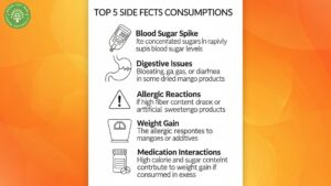 dried mango side effects