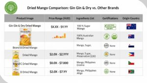gingin dry mango