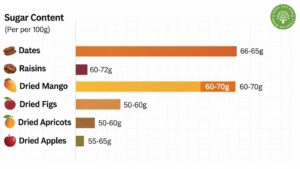how much sugar in dried mango