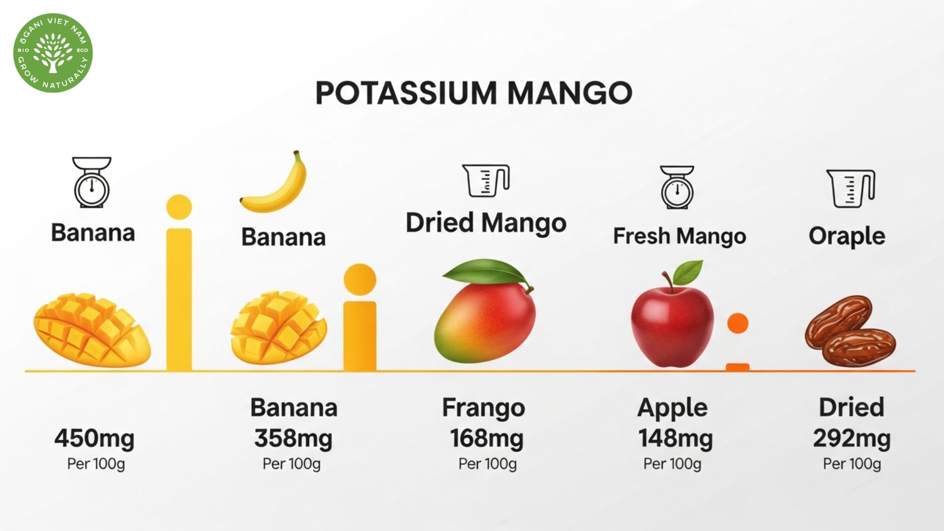 is dried mango high in potassium