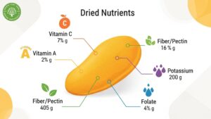 is dried mango nutritious