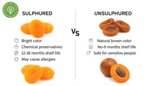 what does unsulphured dried fruit mean