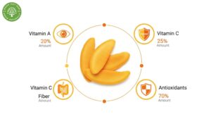 what is dried mango good for