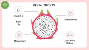 Dragon Fruit Benefits: A Complete Guide to This Superfruit 2 dragon fruit benefits