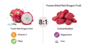 freeze dried red dragon
